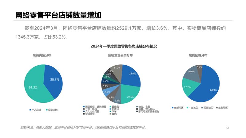 京东代运营托管，资质要求揭秘：合规之路的关键点**